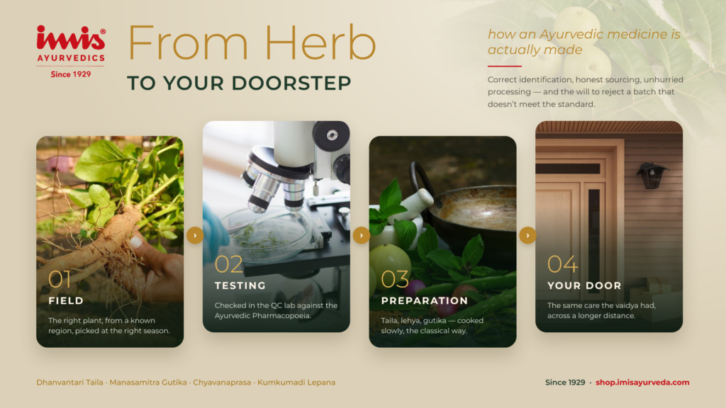 Four steps of making Ayurvedic medicine at IMIS: herb field, quality testing, classical preparation and delivery to your door